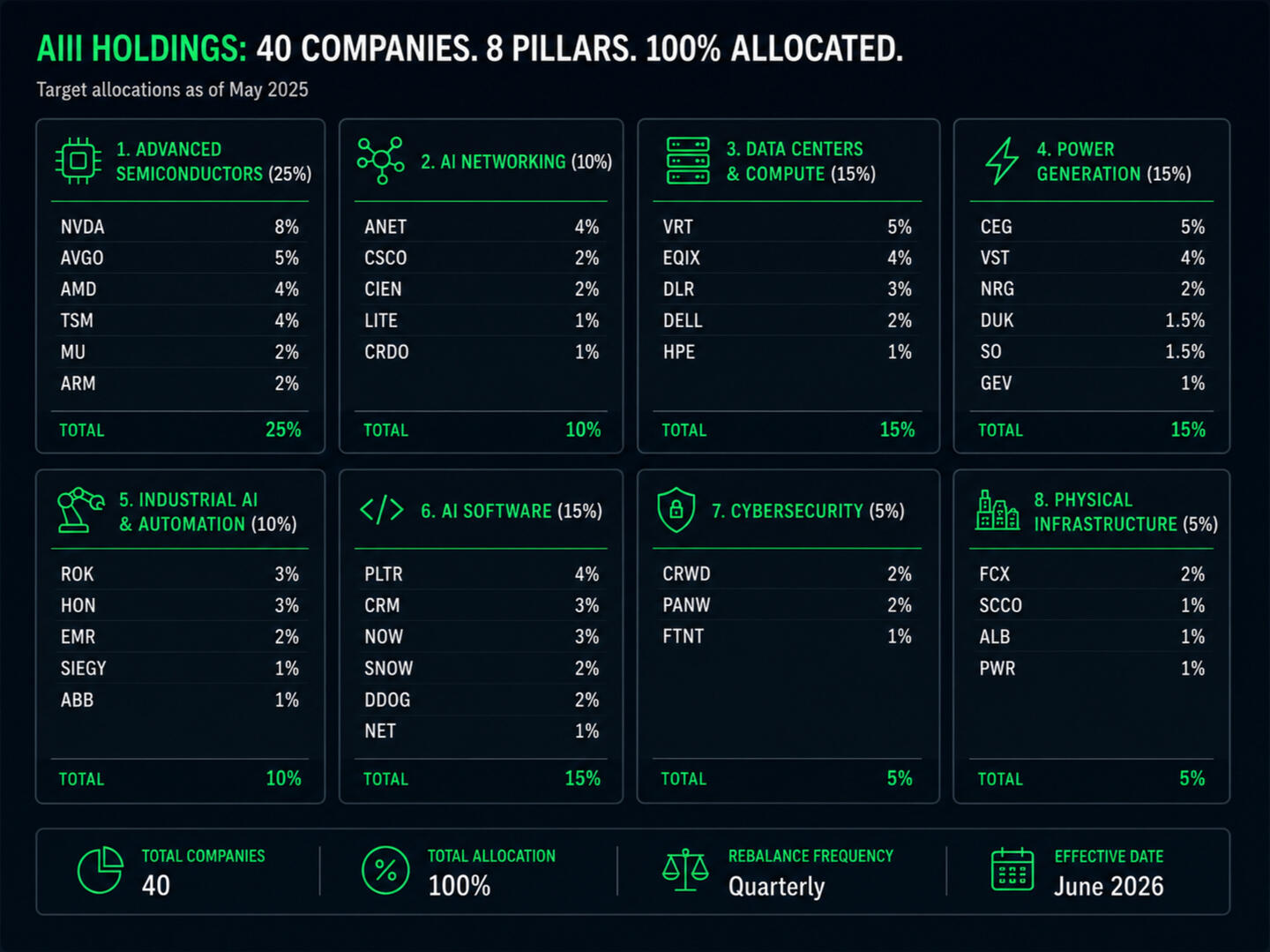 AIII Holdings AIII 40 Companies, 8 Pillars